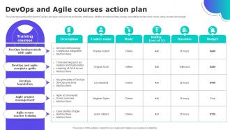 DevOps And Agile Courses Action Plan