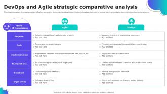 DevOps And Agile Strategic Comparative Analysis