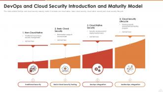 Devops and cloud security introduction and maturity model