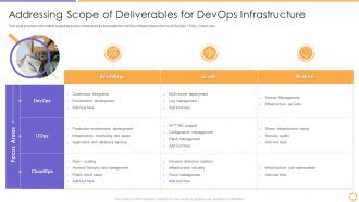 Devops architecture adoption it addressing scope deliverables infrastructure