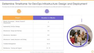 Devops architecture adoption it determine timeframe infrastructure design deployment