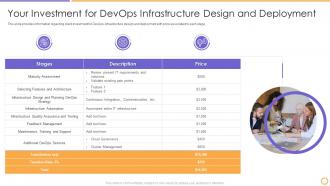 Devops architecture adoption it your investment infrastructure design deployment