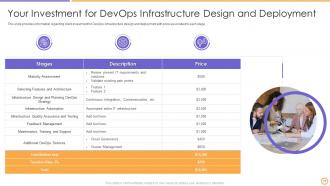 Devops architecture adoption proposal it powerpoint presentation slides