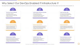Devops architecture adoption proposal it why select enabled infrastructure