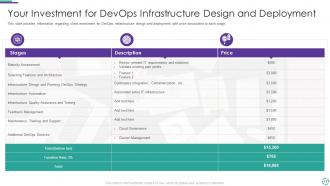 Devops architecture implementation plan proposal it powerpoint presentation slides