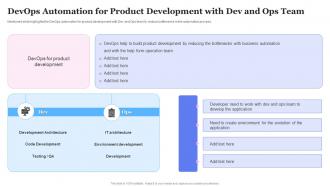 DevOps Automation For Product Development With Dev And Ops Team