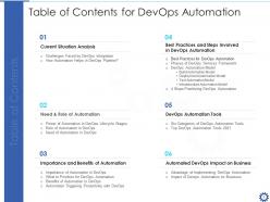 Devops automation it powerpoint presentation slides
