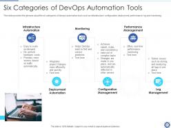 Devops automation it powerpoint presentation slides