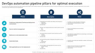Devops Automation Pipeline Pillars For Optimal Execution