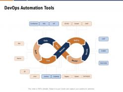 Devops automation tools devops cloud computing ppt powerpoint presentation styles brochure
