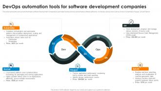 Devops Automation Tools For Software Development Companies
