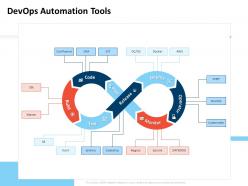 Devops automation tools release code ppt powerpoint presentation visual aids summary