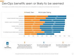 Devops benefits seen devops overview benefits culture performance metrics implementation roadmap