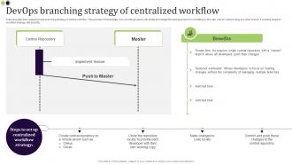 Devops Branching Strategy Of Centralized Workflow