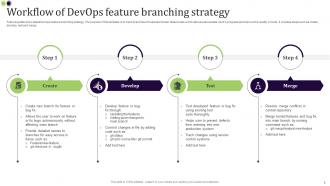 Devops Branching Strategy Powerpoint Ppt Template Bundles Editable Adaptable