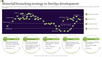 Devops Branching Strategy Powerpoint Ppt Template Bundles Downloadable Adaptable