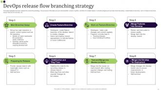 Devops Branching Strategy Powerpoint Ppt Template Bundles Designed Adaptable
