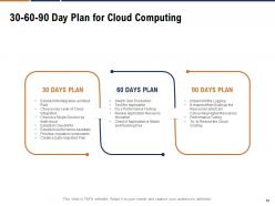 Devops cloud computing powerpoint template complete deck