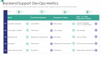 Devops consulting proposal it backend support devops metrics