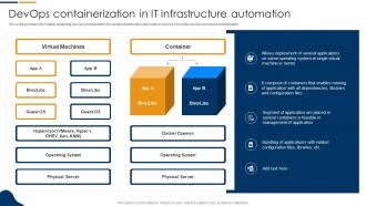 DevOps Containerization In IT Infrastructure Automation Information Technology Infrastructure Library
