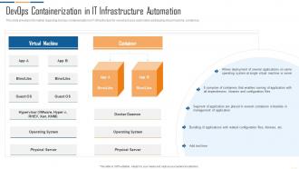 DevOps Containerization In IT Infrastructure Automation IT Infrastructure Automation Playbook