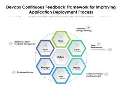 Devops continuous feedback framework for improving application deployment process