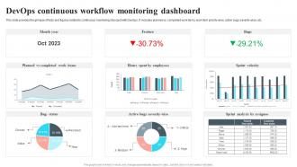 Devops Continuous Workflow Monitoring Dashboard