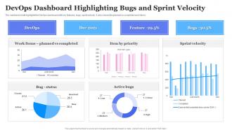 DevOps Dashboard Highlighting Bugs And Sprint Velocity