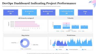 DevOps Dashboard Indicating Project Performance