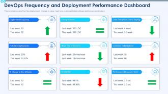 Devops dashboard it devops frequency and deployment performance dashboard ppt styles