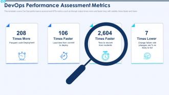 Devops dashboard it devops performance assessment metrics ppt powerpoint layout