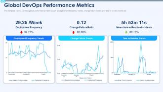 Devops dashboard it global devops performance metrics ppt powerpoint presentation skills