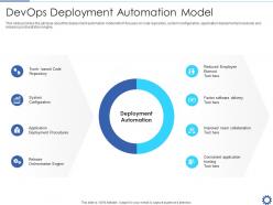 Devops deployment automation model devops automation it ppt background