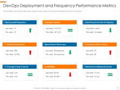 Devops deployment frequencys devops overview benefits culture performance metrics implementation roadmap