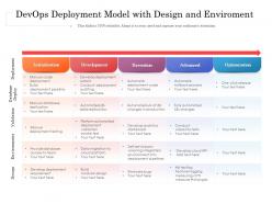 Devops Deployment Model With Design And Enviroment