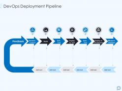Devops deployment pipeline devops pipeline it ppt summary samples