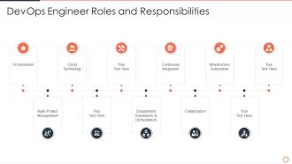 Devops engineer skills devops engineer roles and responsibilities ppt professional outfit