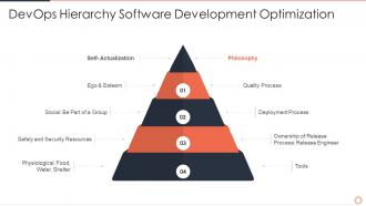 Devops engineer skills devops hierarchy software development optimization