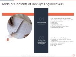 Devops engineer skills powerpoint presentation slides