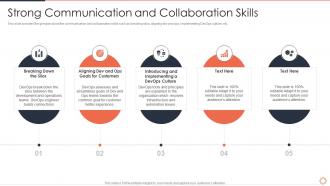 Devops engineer skills strong communication and collaboration skills