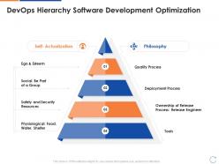 Devops hierarchy software development optimization devops skillset it