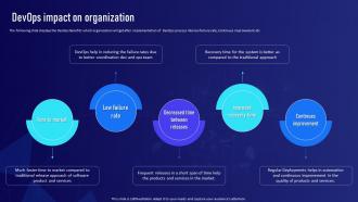 DevOps Impact On Organization DevOps Implementation Plan For Organization