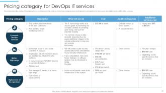 DevOps Implementation And Transformation Services Consultancy Proposal Powerpoint Presentation Slides