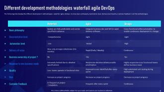 DevOps Implementation Plan For Organization Powerpoint Presentation Slides Colorful Professional