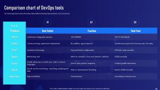DevOps Implementation Plan For Organization Powerpoint Presentation Slides Slides Colorful