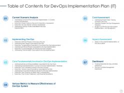 Devops implementation plan it powerpoint presentation slides