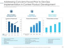 Devops implementation plan it powerpoint presentation slides