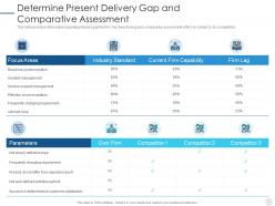 Devops implementation plan it powerpoint presentation slides
