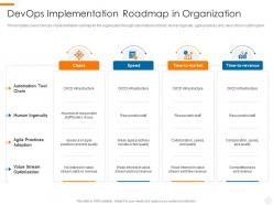 Devops implementation roadmap devops overview benefits culture performance metrics implementation roadmap