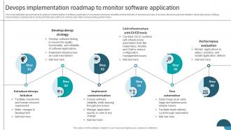 Devops Implementation Roadmap To Monitor Software Application